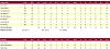 Click image for larger version.&nbsp;

Name:	Opening Round Game 4.jpg&nbsp;
Views:	27&nbsp;
Size:	26.4 KB&nbsp;
ID:	4272