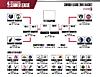Click image for larger version. 

Name:	1562908799_summer-league-2019-bracket-8-5x11-071119.jpg 
Views:	409 
Size:	79.3 KB 
ID:	6475